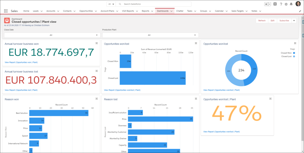 Reports und Dashboards Overview 1