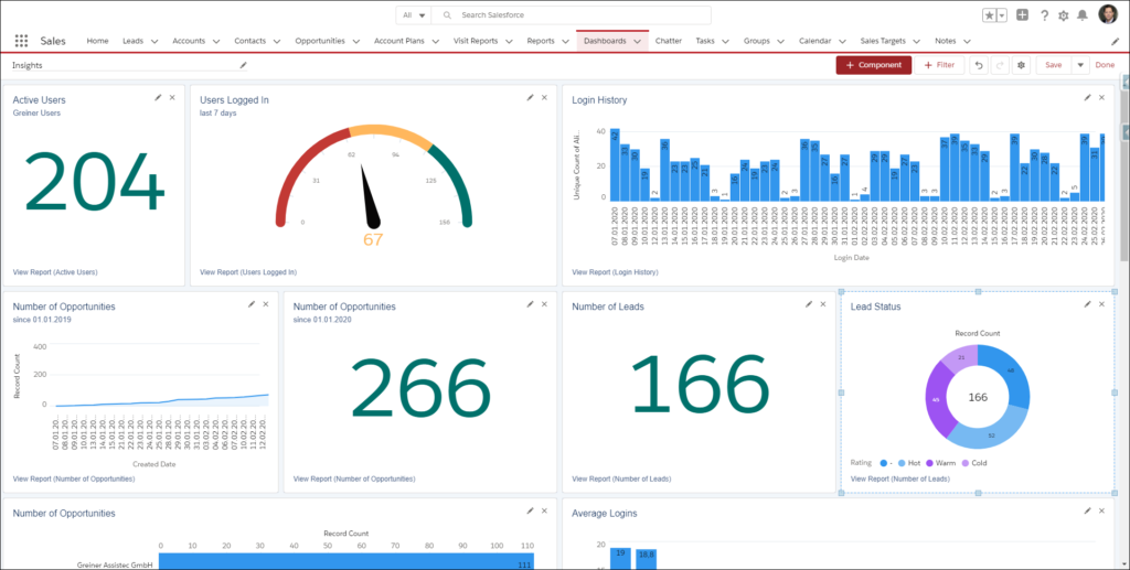 Reports und Dashboards Overview 2