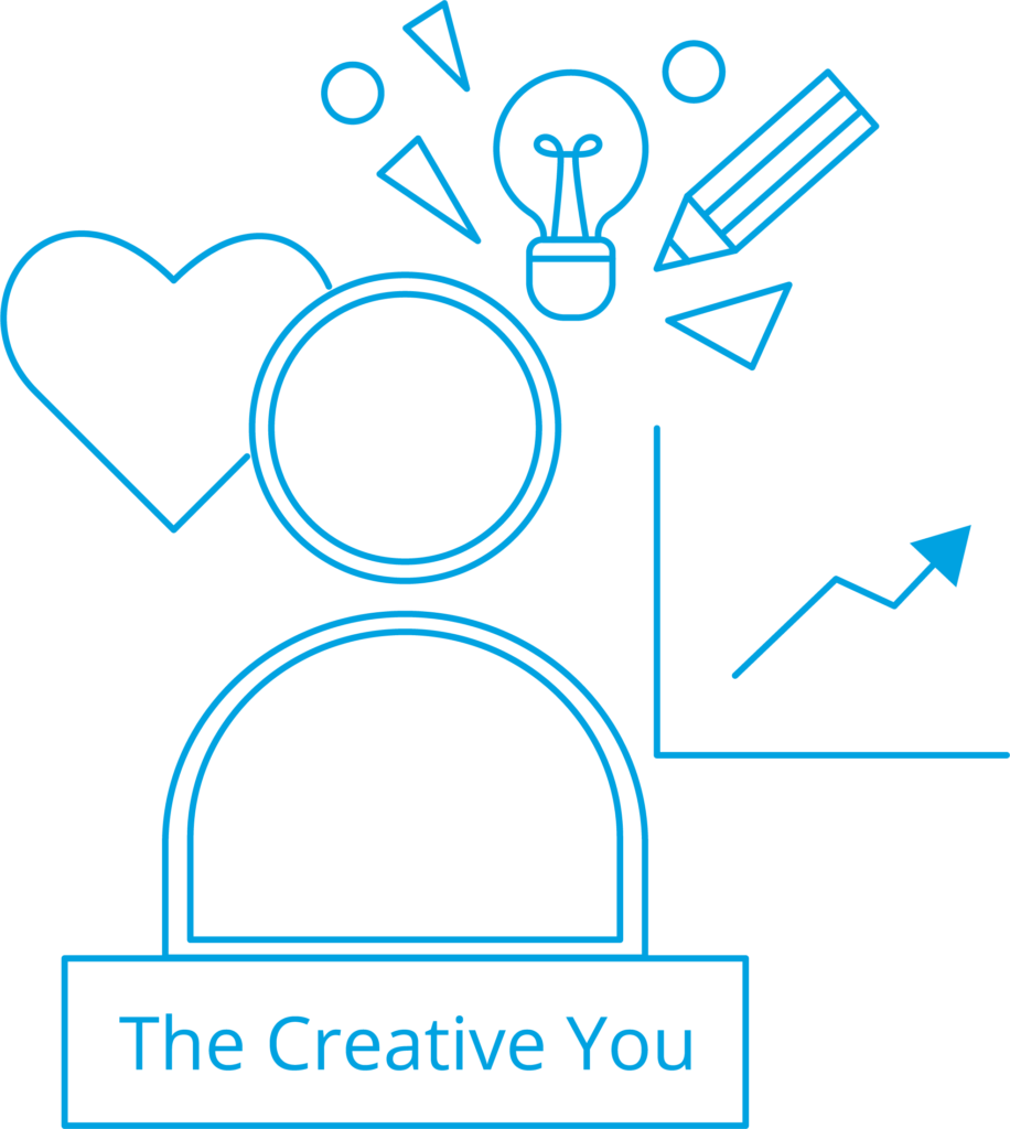 The Creative You